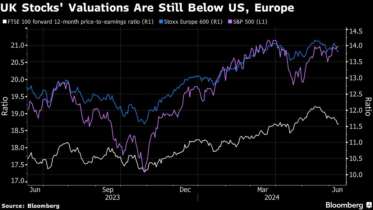 Paris loses crown as Europe's biggest stock exchange to London